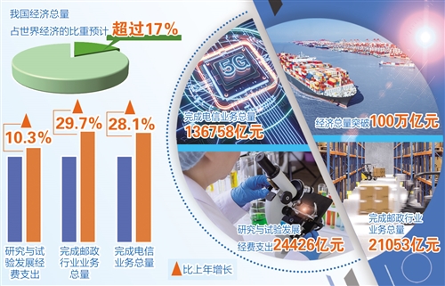 淮北gdp总值_安徽省这个地市有福了, 这条高铁即将开通运营(3)